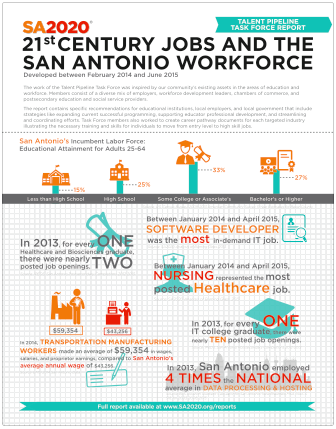 Talent Pipeline Info Sheet cover