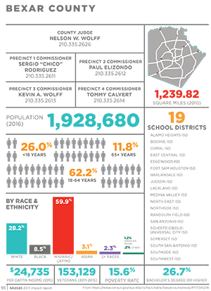 City Council Profiles cover