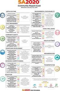 2017 Community Report Card cover