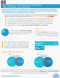 Hojas Informativas del Grupo de Trabajo de la Política de Vivienda del Acalde cover